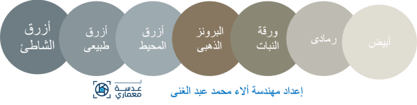 موضة دهانات2021الألوان الزرقاء