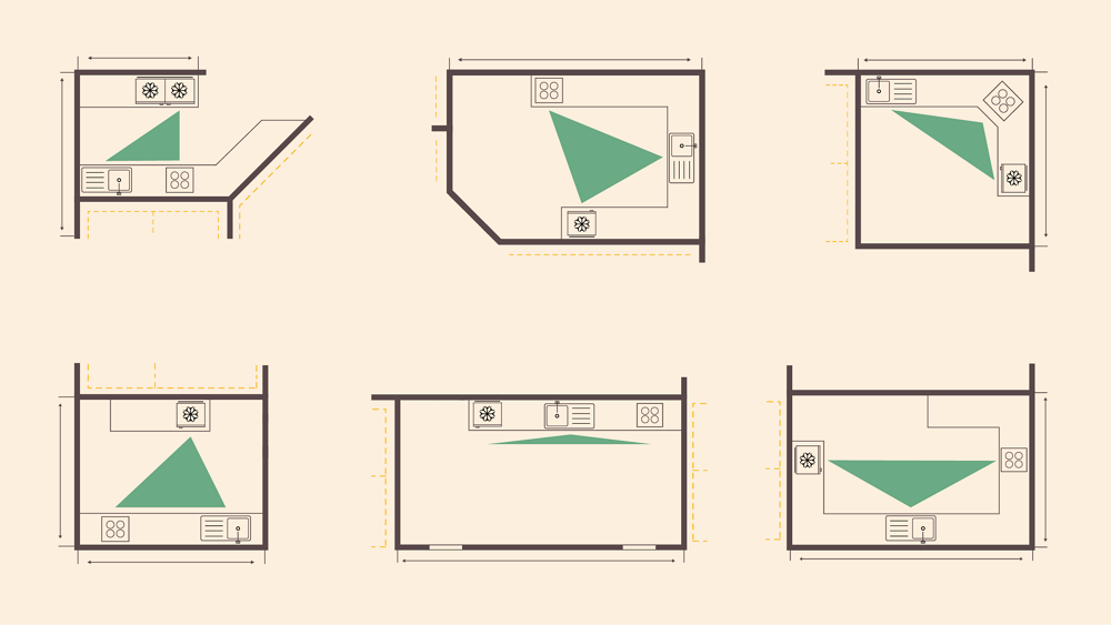 تطبيق مثلث الحركة Work Triangle